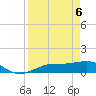 Englewood tide chart for Sunday, April 6, 2025