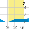 Englewood tide chart for Monday, April 7, 2025