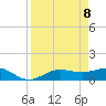 Englewood tide chart for Tuesday, April 8, 2025