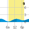 Englewood tide chart for Wednesday, April 9, 2025