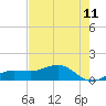 Englewood tide chart for Sunday, May 11, 2025