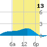 Englewood tide chart for Tuesday, May 13, 2025