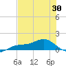 Englewood tide chart for Friday, May 30, 2025