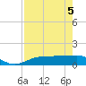 Englewood tide chart for Monday, May 5, 2025