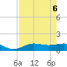Englewood tide chart for Tuesday, May 6, 2025
