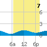 Englewood tide chart for Wednesday, May 7, 2025