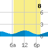 Englewood tide chart for Thursday, May 8, 2025