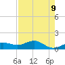 Englewood tide chart for Friday, May 9, 2025