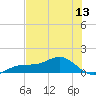 Englewood tide chart for Friday, June 13, 2025