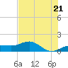 Englewood tide chart for Saturday, June 21, 2025