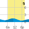 Englewood tide chart for Thursday, June 5, 2025