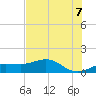Englewood tide chart for Saturday, June 7, 2025