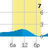 Englewood tide chart for Monday, July 7, 2025