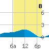 Englewood tide chart for Tuesday, July 8, 2025