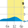 Englewood tide chart for Wednesday, July 9, 2025