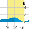 Englewood tide chart for Wednesday, August 6, 2025