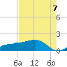 Englewood tide chart for Thursday, August 7, 2025