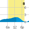 Englewood tide chart for Friday, August 8, 2025