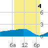 Englewood tide chart for Thursday, September 4, 2025