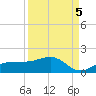 Englewood tide chart for Friday, September 5, 2025