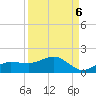 Englewood tide chart for Saturday, September 6, 2025