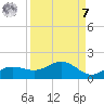 Englewood tide chart for Sunday, September 7, 2025