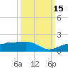 Englewood tide chart for Wednesday, October 15, 2025
