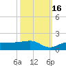 Englewood tide chart for Thursday, October 16, 2025