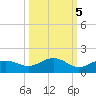 Englewood tide chart for Sunday, October 5, 2025