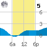 Englewood tide chart for Wednesday, November 5, 2025