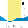 Englewood tide chart for Thursday, November 6, 2025