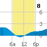 Englewood tide chart for Saturday, November 8, 2025
