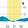 Englewood tide chart for Sunday, November 9, 2025