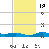Englewood tide chart for Friday, December 12, 2025