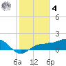 Englewood tide chart for Thursday, December 4, 2025