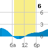 Englewood tide chart for Saturday, December 6, 2025