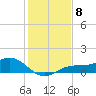 Englewood tide chart for Monday, December 8, 2025