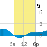 Englewood tide chart for Monday, January 5, 2026