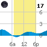 Englewood tide chart for Tuesday, February 17, 2026