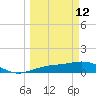 Englewood tide chart for Thursday, March 12, 2026