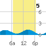Englewood tide chart for Thursday, March 5, 2026