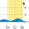 Englewood tide chart for Friday, March 6, 2026