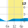 Englewood tide chart for Sunday, April 12, 2026