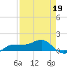 Englewood tide chart for Sunday, April 19, 2026