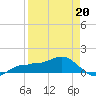 Englewood tide chart for Monday, April 20, 2026