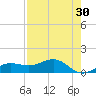 Englewood tide chart for Thursday, April 30, 2026