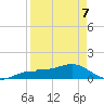 Englewood tide chart for Tuesday, April 7, 2026