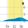 Englewood tide chart for Wednesday, April 8, 2026