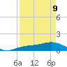 Englewood tide chart for Thursday, April 9, 2026