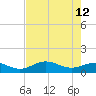 Englewood tide chart for Tuesday, May 12, 2026